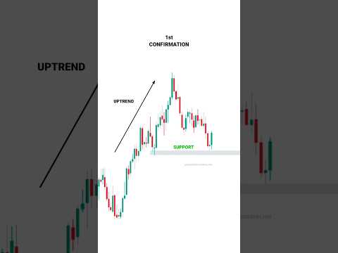 TEST YOUR TRADING PSYCHOLOGY #tradingview | Stock | Market | crypto | Trading | #shorts