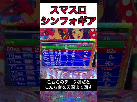 スマスロシンフォギア激アツ狙い目