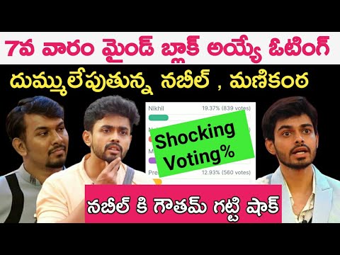 Bigg Boss Telugu 8|Bigg Boss Telugu 8 Voting Polls Results|Bigg Boss 8 Telugu Promo|bb8 telugu promo