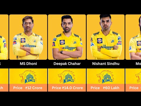 Chennai Super Kings IPL 2024 Squad with Salaries | CSK Full Squad | IPL Auction 2024