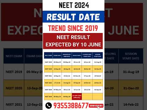 NEET 2024 ll Expected Result Date by 10 June ll Date trends since 2019 #shorts #viral #neet2024