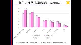 就職・進路について‐大学説明2024