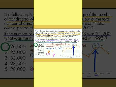 Do you know how to interpret your data? Here's a sample! Check my YouTube channel #foryou #analytics