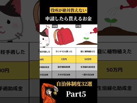 ㊗500万再生！申請したら貰えるお金⑤ #shorts #お金