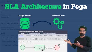 (Re-uploaded) - Architecture behind Service Level Agreement (SLA) in Pega