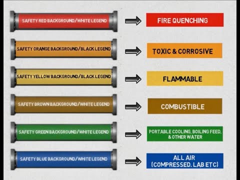 PIPE METAL CODE CHART / AND PIPE COLOR CODE CHART FOR PIPE FITTER WELDER AND PIPING ENGINEER