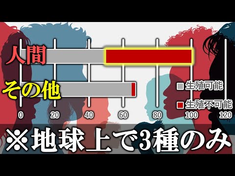 【雑学】なぜ人は一生子供を産み続けるように進化しなかったのか【ゆっくり解説】