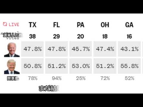 米大統領選挙、どちらか1人が270票を取れば当選