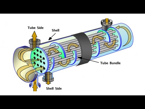 Shell And Tube Heat Exchanger Animation