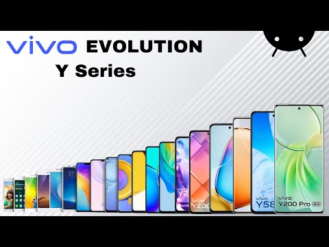 Vivo Y Series Evolution 2013-2024