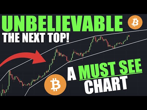 Bitcoin BTC: 2024's MOST IMPORTANT CHART - You NEED To See This