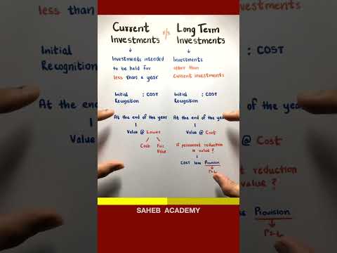 Current Investment vs Long Term Investment