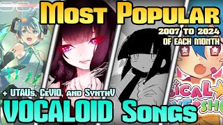 Most Popular VOCALOID Songs of Each Month (2007 to 2024)