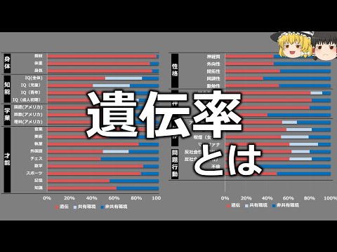 【雑学】9割が誤解しているIQ遺伝率70%の意味【ゆっくり解説】