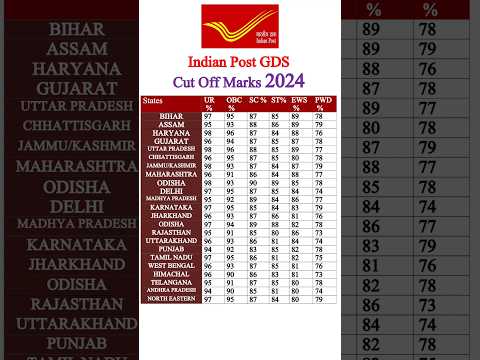 Indian Post GDS Cut Off 2024 #indianpostoffice