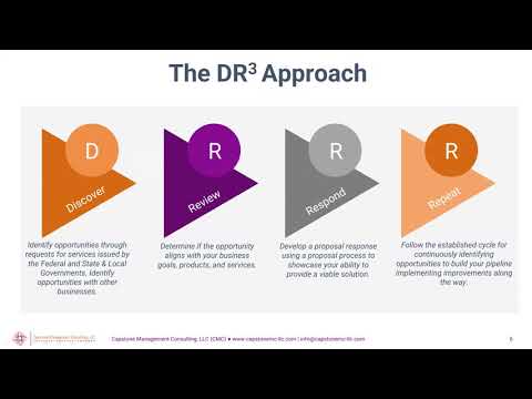 Understanding and Responding to Federal Requests for Proposals