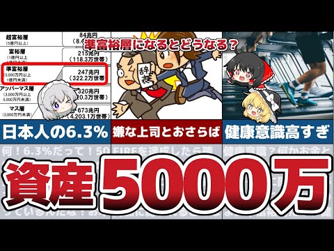 【準富裕層】資産5000万円貯まったらどうなる？起きる事・起きる変化とは？【節約 貯金】