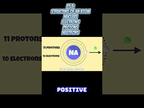 PART 5 Atom Essentials: Exploring Nucleus, Electrons, Protons, Neutrons #shorts #science