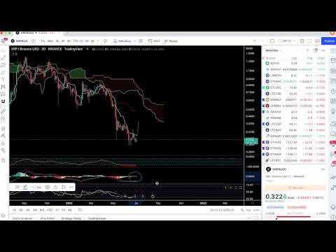 XRP July 2022 price prediction and technical analysis - XRP BTC, XRP USDT July 2022 price analysis