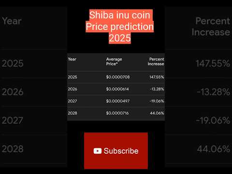 Shiba inu price prediction 2025 #shibainucoinnewstoday  #shibainucointodayupdate