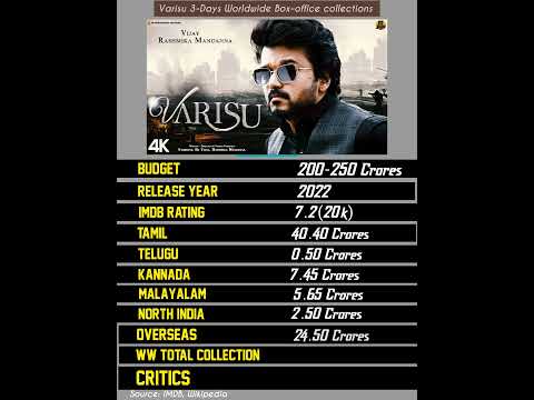 Varisu (2023) - 3 Days Worldwide Box-office Collection