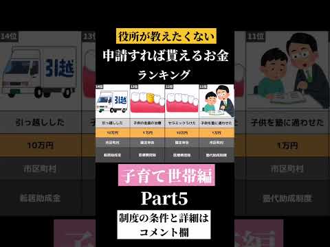 役所が教えたくない申請すればもらえるお金　子育て世帯編 Part5