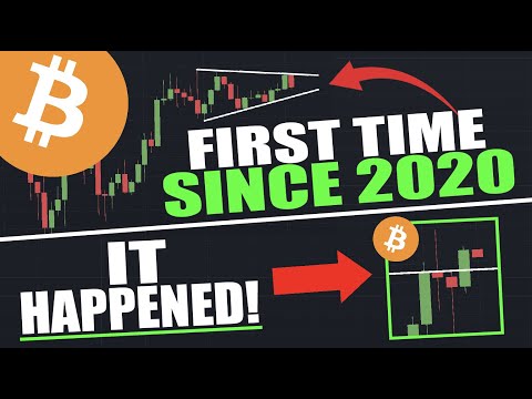 Bitcoin: MASSIVE BREAKOUTS! - First Time This Since 2020! (BTC)