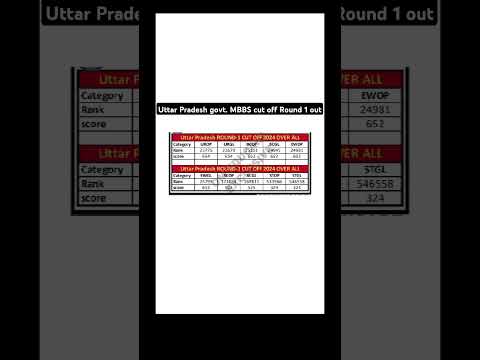 UP NEET 2024 Govt MBBS Cut off Marksafter round 1 result| Category wise minimumMarks For Govt MBBS|