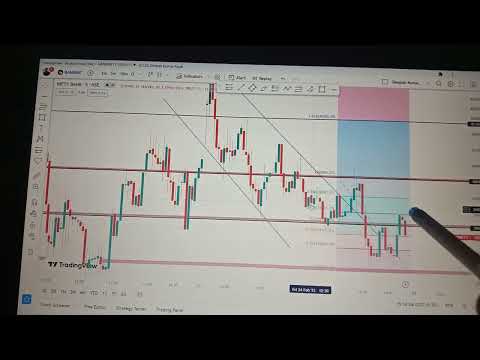 Today live Training analysis|| Market analysis for Banknifty and Nifty 50