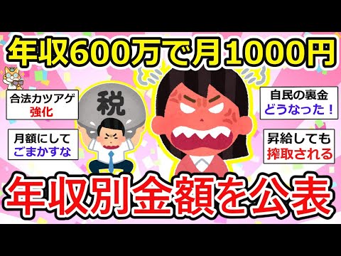 【有益】月1000円って年12000円徴収だよ！？地獄の年収別徴収金額を公表、国民は政府のATMなのか！！子育て支援金の導入への疑問zzz【ガルちゃん】