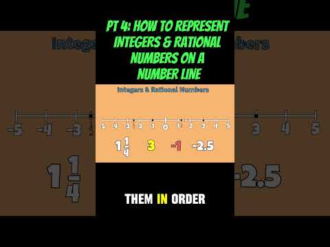 PART 4: Number Line Magic: Integers & Rational Numbers #mathematics #shorts