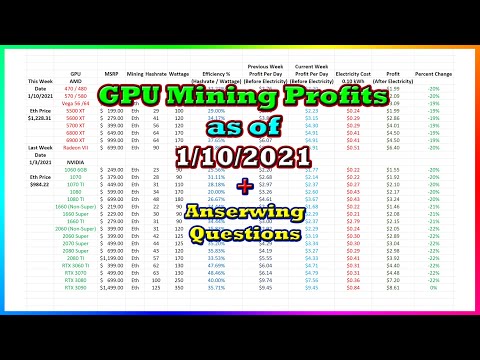 GPU Mining Profits as of 1/10/21 | Answering Questions | Twitch Recap