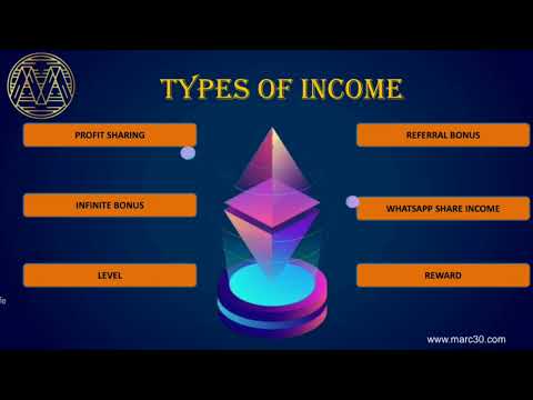 MARC 30 | Best Earning Plan | Work from home | Best business plan