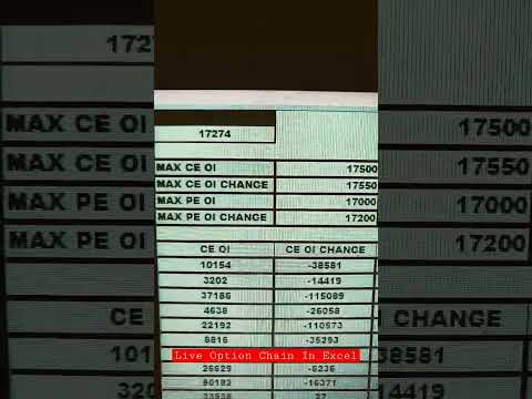 Live Option Chain Data | PCR Ratio Analysis | Live PCR Ratio