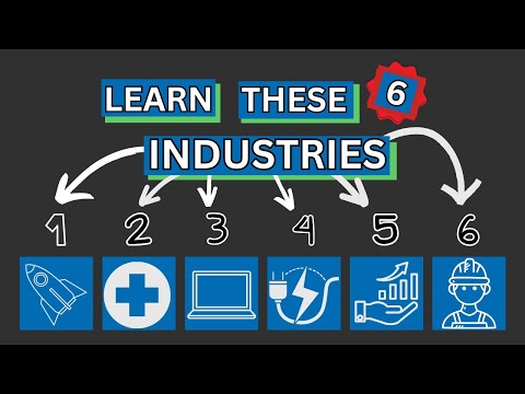 What Industries Does The US Government Spend The Most Money On?