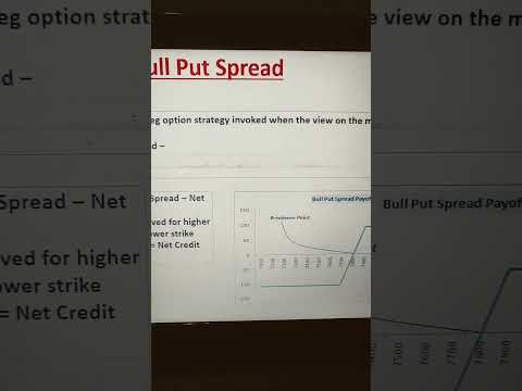 Option Strategy For Beginners - Bull Put Spread