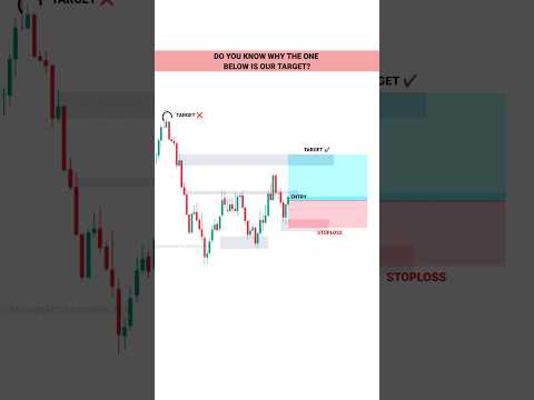 New Traders vs Good Traders #tradingview | Stock | Market | crypto | #trading  | #shorts