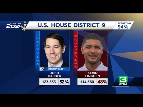 Josh Harder wins reelection for US House, AP projects