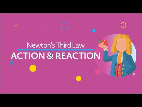 Action and Reaction: Newton’s Third Law (updated)