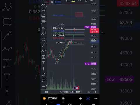 Bitcoin chart analysis today 73850$ can be hitted but here long should not be opened #btc #bitcoin