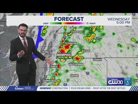 Soggy Memphis Weather on Wednesday