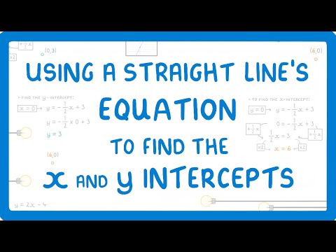 GCSE Maths - Plotting a Line by Finding Where it Crosses the Axes #71