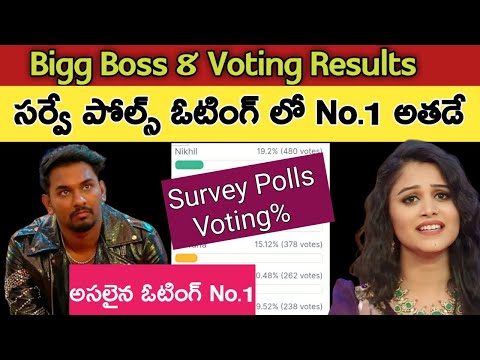 Bigg Boss Telugu 8|Bigg Boss Telugu 8 Voting Results Today|Bigg Boss 8 Telugu Promo|bb8 Telugu Promo