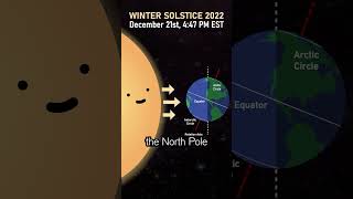 The Winter Solstice, Explained / The Fascinating Science Behind the Winter Solstice #shorts