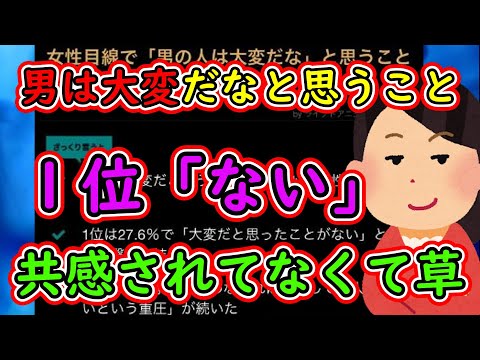 女性目線で「男は大変だな」と思うこと → １位「ない」　全く共感されてなくて草