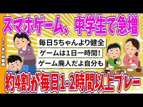 【2chまとめ】スマホゲーム、中学生で急増、約4割が毎日1-2時間以上プレー【面白いスレ】