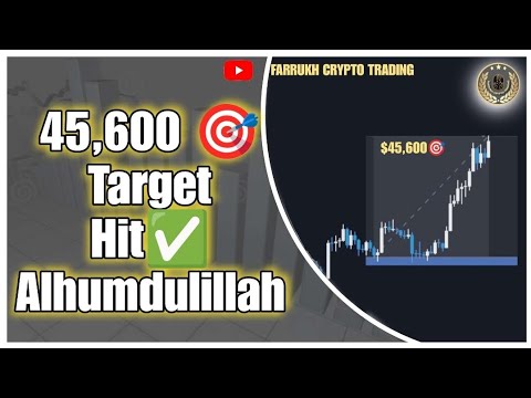 Pre Market Analysis video given Targets Hit All thanks to Allah| #farrukhcryptotrading