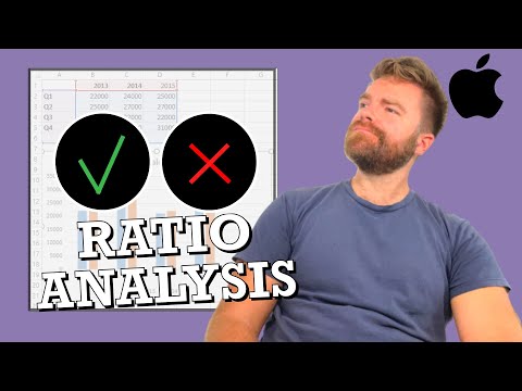 How to Do a Ratio Analysis - (REAL WORLD COMPANY)