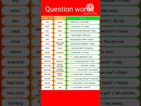 Questions words|Questions words with meaning & examples|online English grammar classes#spokenenglish