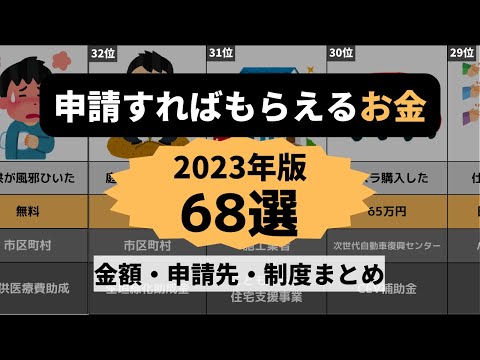 【2023年最新】実は申請すればもらえるお金68選/知名度ないランキング/概要欄に詳細/知らないと損する